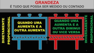 GRANDEZA
É TUDO QUE POSSA SER MEDIDO OU CONTADO
4
DIRETAMENTE
PROPORCIONAL
INVERSAMENTE
PROPORCIONAL
QUANDO UMA
AUMENTA E A
OUTRA AUMENTA
QUANDO UMA
AUMENTA E A
OUTRA DIMINUI
OU VICE VERSA
 