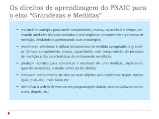 Os direitos de aprendizagem do PNAIC para o eixo “Grandezas e Medidas”  