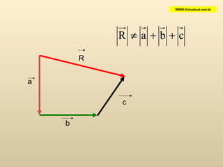 c R WWW.fisicaatual.com.br a b 