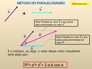 E o módulo, ou seja, o valor desse vetor resultante será dado por: MÉTODO DO PARALELOGRAMO b + WWW.fisicaatual.com.br R a b α R = a + b + 2.a.b.cos α 2 2 2 Reta Paralela ao vetor b e que passa pela extremidade do vetor a. Reta Paralela ao vetor a e que passa pela extremidade do vetor b. a 