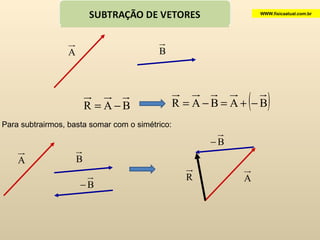 Para subtrairmos, basta somar com o simétrico: WWW.fisicaatual.com.br 