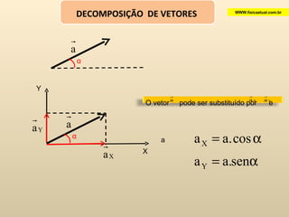 α α X Y a WWW.fisicaatual.com.br DECOMPOSIÇÃO  DE VETORES  O vetor  pode ser substituído por  e  