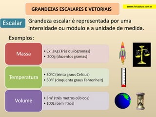 Grandeza escalar é representada por uma intensidade ou módulo e a unidade de medida. Exemplos:  WWW.fisicaatual.com.br GRANDEZAS ESCALARES E VETORIAIS  