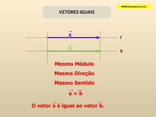 a b r s Mesmo Módulo Mesma Direção Mesmo Sentido WWW.fisicaatual.com.br a = b O vetor a é igual ao vetor b. 