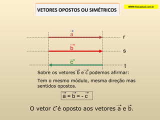 WWW.fisicaatual.com.br a b r s c t Sobre os vetores b e c podemos afirmar: Tem o mesmo módulo, mesma direção mas sentidos opostos. a = b = - c O vetor c é oposto aos vetores a e b. VETORES OPOSTOS OU SIMÉTRICOS  