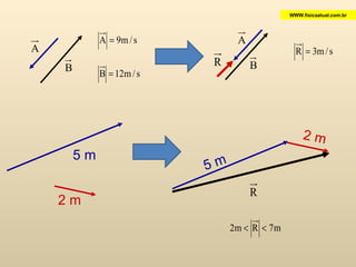 5 m 2 m 5 m 2 m WWW.fisicaatual.com.br 