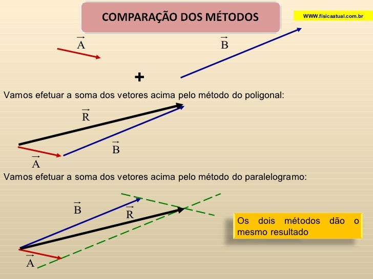 Qual A Diferença Entre Grandeza Escalar E Grandeza Vetorial