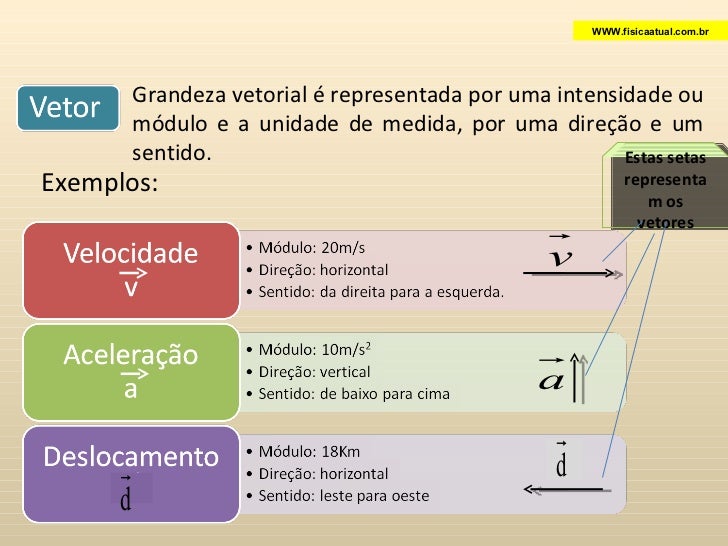 Defina O Conceito De Grandeza Escalar E Cite 10 Exemplos