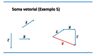 𝑨
𝑩
𝑪
𝑨
𝑩
𝑪
𝑹
Soma vetorial (Exemplo 5)
19
 