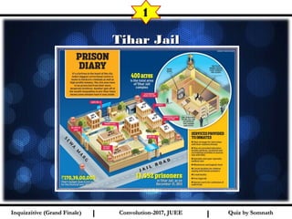 I I
Tihar JailTihar Jail
1
Quiz by SomnathQuiz by SomnathInquizzitive (Grand Finale)Inquizzitive (Grand Finale) Convolution-2017, JUEEConvolution-2017, JUEE
 