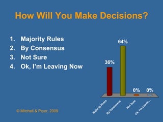 How Will You Make Decisions? ,[object Object],[object Object],[object Object],[object Object],© Mitchell & Pryor, 2009 