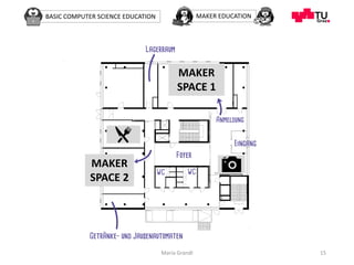 BASIC COMPUTER SCIENCE EDUCATION MAKER EDUCATION
Maria Grandl 15
MAKER
SPACE 1
MAKER
SPACE 2
 
