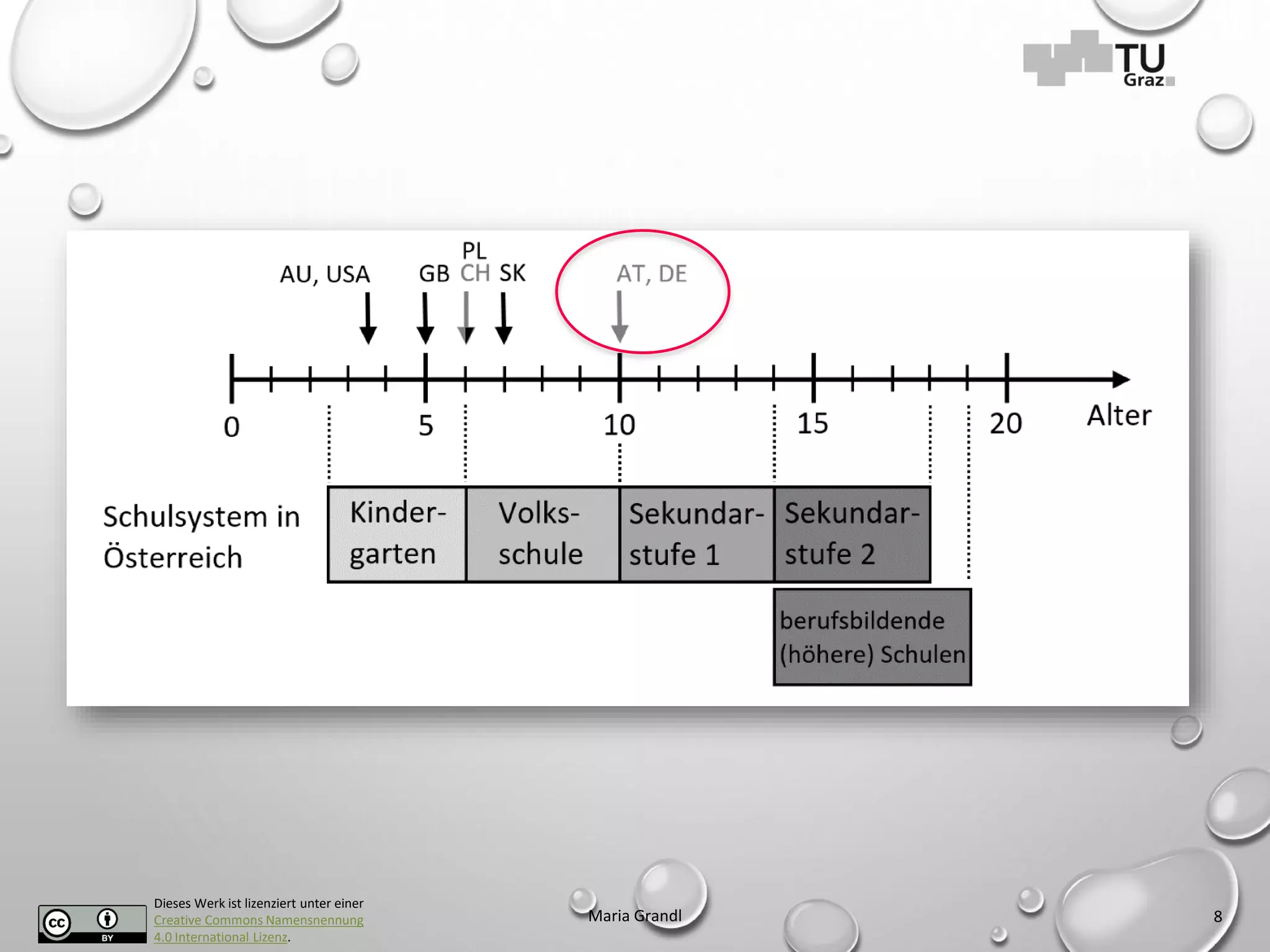 Dieses Werk ist lizenziert unter einer
Creative Commons Namensnennung
4.0 International Lizenz.
Maria Grandl 8
 