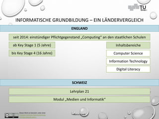 Dieses Werk ist lizenziert unter einer
Creative Commons Namensnennung
4.0 International Lizenz.
INFORMATISCHE GRUNDBILDUNG – EIN LÄNDERVERGLEICH
Maria Grandl 7
seit 2014: einstündiger Pflichtgegenstand „Computing“ an den staatlichen Schulen
ENGLAND
ab Key Stage 1 (5 Jahre) Inhaltsbereiche
Computer Science
Information Technology
Digital Literacy
bis Key Stage 4 (16 Jahre)
Lehrplan 21
Modul „Medien und Informatik“
SCHWEIZ
 