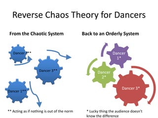 Reverse Chaos Theory for Dancers
 From the Chaotic System                     Back to an Orderly System


   Dancer 2**                                                 Dancer
                                                                1*

                    Dancer 3**                       Dancer
                                                       2*

                                                                    Dancer 3*
Dancer 1**




** Acting as if nothing is out of the norm     * Lucky thing the audience doesn’t
                                               know the difference
 
