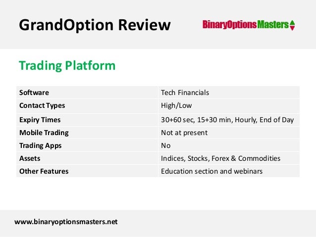 Grandoption review