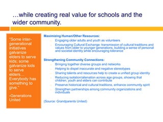 …while creating real value for schools and the
wider community.
“Some inter-
generational
initiatives
galvanize
elders to serve
kids; some
galvanize kids
to serve
elders…
Everybody has
something to
give.”
-Generations
United
Maximizing Human/Other Resources:
o Engaging older adults and youth as volunteers
o Encouraging Cultural Exchange: transmission of cultural traditions and
values from older to younger generations, building a sense of personal
and societal identity while encouraging tolerance
Strengthening Community Connections:
o Bringing together diverse groups and networks
o Helping to dispel inaccurate and negative stereotypes
o Sharing talents and resources help to create a unified group identity
o Reducing isolation/alienation across age groups, showing that
children, youth and elders can contribute
o Preserve historical and cultural traditions, enhance community spirit
o Strengthen partnerships among community organizations and
individuals
(Source: Grandparents United)
 