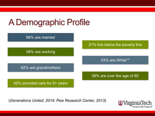 A Demographic Profile
21% live below the poverty line
58% are working
42% provided care for 5+ years
62% are grandmothers
...