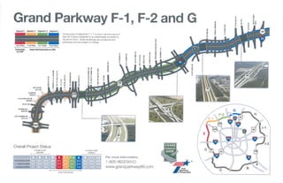Grand Parkway is set to begin construction