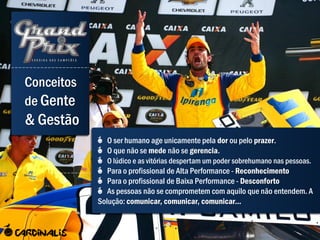 Conceitos
de Gente
& Gestão
              O ser humano age unicamente pela dor ou pelo prazer.
              O que não se mede não se gerencia.
              O lúdico e as vitórias despertam um poder sobrehumano nas pessoas.
               Para o profissional de Alta Performance - Reconhecimento
               Para o profissional de Baixa Performance - Desconforto
               As pessoas não se comprometem com aquilo que não entendem. A
            Solução: comunicar, comunicar, comunicar...
 