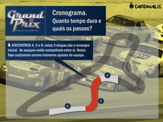 Cronograma.
                            Quanto tempo dura e
                            quais os passos?

   ENCONTROS 4, 5 e 6: estas 3 etapas são o arranque
inicial. As equipes estão competindo entre si. Nesta
fase costumam ocorrer inúmeros ajustes de equipe.



                                                           4




                                                       5
                                     6
 