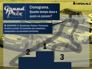 Cronograma.
                           Quanto tempo dura e
                           quais os passos?            11



   ENCONTRO 11: Bandeirada. Podium e Premiação.
Termina a corrida. Os resultados são compilados,
comparados e os vencedores premiados.




                                         1
                       2
                                                   3
 