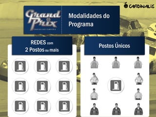 Modalidades do
                   Programa

  REDES com
                             Postos Únicos
2 Postos ou mais
 