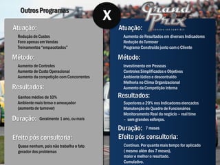 Outros Programas
                                           X
Atuação:                                       Atuação:
  Redução de Custos                              Aumento de Resultados em diversos Indicadores
  Foco apenas em Vendas                          Redução do Turnover
  Treinamentos “empacotados”                     Programa Construído junto com o Cliente

Método:                                        Método:
  Aumento de Controles                           Investimento em Pessoas
  Aumento de Custo Operacional                   Controles Simplificados e Objetivos
  Aumento da competição com Concorrentes         Ambiente lúdico e descontraído
                                                 Melhoria no Clima Organizacional
Resultados:                                      Aumento da Competição Interna

  Ganhos médios de 10%                         Resultados:
  Ambiente mais tenso e ameaçador                Superiores a 20% nos Indicadores elencados
  (aumento de turnover)                          Manutenção do Quadro de Funcionários
                                                 Monitoramento Real do negócio – real time
Duração:      Geralmente 1 ano, ou mais          – sem grandes esforços.

                                               Duração: 7 meses
Efeito pós consultoria:                        Efeito pós consultoria:
  Quase nenhum, pois não trabalha o fato         Contínuo. Por quanto mais tempo for aplicado
  gerador dos problemas                          ( mesmo além dos 7 meses),
                                                 maior e melhor o resultado.
                                                 Cumulativo.
 