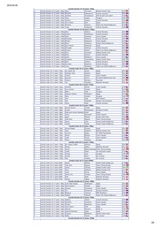 2015­04­28
3/6
kumite female 14­15 years ­54kg
1. kumite female 14­15 years ­54kg Alina Kornisova Baltijas Karate Club LAT 
2. kumite female 14­15 years ­54kg Romana Gáboríková Central Slovakia SVK 
3. kumite female 14­15 years ­54kg Kateřina Procházková SKR SU Ústí nad Labem CZE 
3. kumite female 14­15 years ­54kg Anna Sasadi Hungary HUN 
5. kumite female 14­15 years ­54kg Viktória Laliová Central Slovakia SVK 
5. kumite female 14­15 years ­54kg Yara Hazem Said Egypt EGY 
7. kumite female 14­15 years ­54kg Karolína Čarková Fight Club České Budějovice CZE 
7. kumite female 14­15 years ­54kg Lujza Kalčoková Central Slovakia SVK 
kumite female 14­15 years +54kg
1. kumite female 14­15 years +54kg Nina Jelžová Central Slovakia SVK 
1. kumite female 14­15 years +54kg Monika Pekarčíková Central Slovakia SVK 
2. kumite female 14­15 years +54kg Klára Halodová Czech republic CZE 
2. kumite female 14­15 years +54kg Mercedes Nehilová Central Slovakia SVK 
3. kumite female 14­15 years +54kg Monika Bürgerová Czech republic CZE 
3. kumite female 14­15 years +54kg Klára Halodová Karate České Budějovice CZE 
3. kumite female 14­15 years +54kg Nour Ashraf Mohamed Egypt EGY 
3. kumite female 14­15 years +54kg Mercedes Nehilová Central Slovakia SVK 
5. kumite female 14­15 years +54kg Simona Eiblová Fight Club České Budějovice CZE 
5. kumite female 14­15 years +54kg Alina Kornisova Baltijas Karate Club LAT 
5. kumite female 14­15 years +54kg Petra Píchová Central Slovakia SVK 
5. kumite female 14­15 years +54kg Aneta Růžičková Czech republic CZE 
7. kumite female 14­15 years +54kg Yevgeniia Grushchenko Odessa United Team UKR 
7. kumite female 14­15 years +54kg Nina Jelžová Central Slovakia SVK 
7. kumite female 14­15 years +54kg Veronika Masárová Central Slovakia SVK 
7. kumite female 14­15 years +54kg Lucie Štroblová Fight Club České Budějovice CZE 
kumite male 16­17 years ­55kg
1. kumite male 16­17 years ­55kg Aly Sayed Aly Ismail Egypt EGY 
2. kumite male 16­17 years ­55kg Seifeldin Ehab Ebrahim Egypt EGY 
3. kumite male 16­17 years ­55kg Tomáš Gabriel Czech republic CZE 
3. kumite male 16­17 years ­55kg Dominik Imrich KK Iglow Spišská Nová Ves SVK 
5. kumite male 16­17 years ­55kg Rainers Ramanis Samuraji LAT 
5. kumite male 16­17 years ­55kg Jan Sieradzki Budokan Wroclaw POL 
kumite male 16­17 years ­61kg
1. kumite male 16­17 years ­61kg Dominik Mikula Czech republic CZE 
2. kumite male 16­17 years ­61kg Amr Hamed Hamed Egypt EGY 
3. kumite male 16­17 years ­61kg Bálint Ardai Hungary HUN 
3. kumite male 16­17 years ­61kg Moamen Ahmed Mohamed Egypt EGY 
5. kumite male 16­17 years ­61kg Péter Szöllősi Hungary HUN 
5. kumite male 16­17 years ­61kg Filip Vogt PKK Pleszew POL 
7. kumite male 16­17 years ­61kg Petr Ducheček Karate Lions Pardubice CZE 
7. kumite male 16­17 years ­61kg Denis Riedl Central Slovakia SVK 
kumite male 16­17 years ­68kg
1. kumite male 16­17 years ­68kg Sameh Ayman Younes Egypt EGY 
2. kumite male 16­17 years ­68kg Łukasz Bartoszewski Zarzewie Prudnik POL 
3. kumite male 16­17 years ­68kg Mahmoud Ahmed Abdelaziz Khalil Egypt EGY 
3. kumite male 16­17 years ­68kg Kamil Maciuszek Arashi Legnica POL 
5. kumite male 16­17 years ­68kg Adam Mazúch Karate Kachi Nitra SVK 
5. kumite male 16­17 years ­68kg Than Binh Nguyen Team Viking Norway NOR 
7. kumite male 16­17 years ­68kg Jakub Jirka Karate České Budějovice CZE 
7. kumite male 16­17 years ­68kg Ondřej Sviták Karate České Budějovice CZE 
kumite male 16­17 years ­76kg
1. kumite male 16­17 years ­76kg Ahmed Ragab Elmasry Egypt EGY 
2. kumite male 16­17 years ­76kg Dens Sadikovs Baltijas Karate Club LAT 
3. kumite male 16­17 years ­76kg Dominik Buday KK DRAP Partizánske SVK 
3. kumite male 16­17 years ­76kg Marek Řeřicha Czech republic CZE 
5. kumite male 16­17 years ­76kg Josef Černík Czech republic CZE 
7. kumite male 16­17 years ­76kg Dávid Pozderka Hungary HUN 
kumite male 16­17 years +76kg
1. kumite male 16­17 years +76kg Aly Yakout Tawfik Soliman Egypt EGY 
2. kumite male 16­17 years +76kg Maciej Gębka Budokan Wroclaw POL 
3. kumite male 16­17 years +76kg Ismail Bellemkhannate Team Viking Norway NOR 
3. kumite male 16­17 years +76kg Lukáš Kotlík SK Kamiwaza karate CZE 
5. kumite male 16­17 years +76kg Tamás Janó Hungary HUN 
5. kumite male 16­17 years +76kg Tomáš Pleva KK Lichnice CZE 
7. kumite male 16­17 years +76kg Petr Urbanec KK Lichnice CZE 
kumite male 16­17 years OPEN
1. kumite male 16­17 years OPEN Marek Řeřicha Karate České Budějovice CZE 
2. kumite male 16­17 years OPEN Than Binh Nguyen Team Viking Norway NOR 
3. kumite male 16­17 years OPEN Andriy Chitidze Odessa United Team UKR 
3. kumite male 16­17 years OPEN Dens Sadikovs Baltijas Karate Club LAT 
5. kumite male 16­17 years OPEN Josef Černík Sokol Sadská CZE 
5. kumite male 16­17 years OPEN Daniel Cho Johnsen Team Viking Norway NOR 
5. kumite male 16­17 years OPEN Piotr Słota Budokan Wroclaw POL 
7. kumite male 16­17 years OPEN Maciej Gębka Budokan Wroclaw POL 
kumite female 16­17 years ­48kg
1. kumite female 16­17 years ­48kg Israa Nabil Ragab Abdelkader Egypt EGY 
2. kumite female 16­17 years ­48kg Salma Nasim Elshafei Egypt EGY 
3. kumite female 16­17 years ­48kg Adriana Crhonková Czech republic CZE 
3. kumite female 16­17 years ­48kg Ina Macejková Katsudo Sabinov SVK 
5. kumite female 16­17 years ­48kg Rebecca Cichrová ŠŠK Bratislava SVK 
5. kumite female 16­17 years ­48kg Natálie Hůrková Fight Club České Budějovice CZE 
kumite female 16­17 years ­53kg
1. kumite female 16­17 years ­53kg Rebeka Vidová Central Slovakia SVK 
2. kumite female 16­17 years ­53kg Veronika Halodová Czech republic CZE 
3. kumite female 16­17 years ­53kg Monika Bürgerová Czech republic CZE 
3. kumite female 16­17 years ­53kg Yara Hazem Said Egypt EGY 
5. kumite female 16­17 years ­53kg Kármen Klement Budai XI HUN 
5. kumite female 16­17 years ­53kg Samaa Mahmoud Saber Egypt EGY 
7. kumite female 16­17 years ­53kg Kristýna Řeháková Karate Vision Praha CZE 
7. kumite female 16­17 years ­53kg Eliška Týlová KK Lichnice CZE 
kumite female 16­17 years ­59kg
 