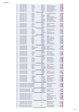 2015­04­28
5/6
2. kumite male ­67kg CZE 
3. kumite male ­67kg Radijs Kostilevs Baltijas Karate Club LAT 
3. kumite male ­67kg Dominik Szalay Karate České Budějovice CZE 
5. kumite male ­67kg Jonathan Pedersen Team Viking Norway NOR 
5. kumite male ­67kg Frode Torgersen Team Viking Norway NOR 
7. kumite male ­67kg Jan Koudelka Fight Club České Budějovice CZE 
7. kumite male ­67kg Tomáš Truong Dragon Neratovice CZE 
kumite male ­75kg
1. kumite male ­75kg Vojtěch Kočí Karate České Budějovice CZE 
2. kumite male ­75kg András Virág Hungary HUN 
3. kumite male ­75kg Dmytro Negaturov Ukraine UKR 
3. kumite male ­75kg Ruslan Sadikov Baltijas Karate Club LAT 
5. kumite male ­75kg Jiří Krych Fight Club České Budějovice CZE 
5. kumite male ­75kg Kamil Rosiński Budokan Wroclaw POL 
7. kumite male ­75kg Anton Brodovskyy Sen­bin Karate Team UKR 
7. kumite male ­75kg Václav Unzeitig SK Karate Ústí nad Orlicí CZE 
kumite male ­84kg
1. kumite male ­84kg Valerii Chobotar Odessa United Team UKR 
2. kumite male ­84kg Andrejs Ozerovs Ippon LAT 
3. kumite male ­84kg Jan Kočí Karate České Budějovice CZE 
3. kumite male ­84kg Kostiantyn Tsymbala Sen­bin Karate Team UKR 
kumite male +84kg
1. kumite male +84kg Ivan Drozd Odessa United Team UKR 
2. kumite male +84kg Tomáš Hermann TJ karate Nové Hrady CZE 
3. kumite male +84kg Rolands Druzoks Samuraji LAT 
3. kumite male +84kg Mykyta Onchulenko Odessa United Team UKR 
5. kumite male +84kg Ondřej Knížek SKK Shotokan Liberec CZE 
kumite male OPEN
1. kumite male OPEN Ahmed Ragab Elmasry Egypt EGY 
2. kumite male OPEN Valerii Chobotar Odessa United Team UKR 
3. kumite male OPEN Ivan Drozd Odessa United Team UKR 
3. kumite male OPEN Ruslan Sadikov Baltijas Karate Club LAT 
5. kumite male OPEN Dávid Kostolník Central Slovakia SVK 
5. kumite male OPEN Dmytro Negaturov Ukraine UKR 
7. kumite male OPEN Milan Barányi Kumade Topoľčany SVK 
7. kumite male OPEN Artem Zhegaluk Sen­bin Karate Team UKR 
kumite female ­50kg
1. kumite female ­50kg Ina Macejková Katsudo Sabinov SVK 
2. kumite female ­50kg Israa Nabil Ragab Abdelkader Egypt EGY 
3. kumite female ­50kg Magdalena Nowakowska Budokan Wroclaw POL 
3. kumite female ­50kg Anna Protsenko Sen­bin Karate Team UKR 
kumite female ­55kg
1. kumite female ­55kg Dorota Banaszczyk KS Olimp Łódź POL 
2. kumite female ­55kg Veronika Halodová Czech republic CZE 
3. kumite female ­55kg Ariana Alic Team Viking Norway NOR 
3. kumite female ­55kg Leila Iskenderova Sen­bin Karate Team UKR 
kumite female ­61kg
1. kumite female ­61kg Ingrid Suchánková Rapid Bratislava SVK 
2. kumite female ­61kg Miroslava Kopúňová KK Ekonóm Trenčín SVK 
3. kumite female ­61kg Simona Forstová Tarokan KK Brno CZE 
3. kumite female ­61kg Maria B. Roll Team Viking Norway NOR 
5. kumite female ­61kg Zuzana Bello AC UNIZA Žilina SVK 
kumite female ­68kg
1. kumite female ­68kg Gitte H. Brünstad Team Viking Norway NOR 
2. kumite female ­68kg Noha Hossameldin Ezzat Gharib Egypt EGY 
3. kumite female ­68kg Anna Kravchenko Sen­bin Karate Team UKR 
3. kumite female ­68kg Veronika Semaniková Katsudo Sabinov SVK 
5. kumite female ­68kg Elvira Djemileva SK Kesl Ryu Shotokan CZE 
kumite female +68kg
1. kumite female +68kg Anastasiya Stepashko Ukraine UKR 
2. kumite female +68kg Hana Dostálová SKK Shotokan Liberec CZE 
3. kumite female +68kg Silje M. Vedvik Team Viking Norway NOR 
kumite female OPEN
1. kumite female OPEN Maria B. Roll Team Viking Norway NOR 
2. kumite female OPEN Anastasiya Stepashko Ukraine UKR 
3. kumite female OPEN Gitte H. Brünstad Team Viking Norway NOR 
3. kumite female OPEN Ingrid Suchánková Rapid Bratislava SVK 
5. kumite female OPEN Miroslava Kopúňová KK Ekonóm Trenčín SVK 
5. kumite female OPEN Veronika Semaniková Katsudo Sabinov SVK 
kumite male veterans (+40 years)
1. kumite male veterans (+40 years) Radomír Domín Karate České Budějovice CZE 
2. kumite male veterans (+40 years) Rudolf Vancák UPJŠ Košice SVK 
3. kumite male veterans (+40 years) Michal Kyncl Karate Hlinsko CZE 
3. kumite male veterans (+40 years) Peter Váczy UPJŠ Košice SVK 
kumite female veterans OPEN
1. kumite female veterans OPEN Markéta Burianová KC Dragons Rosice CZE 
2. kumite female veterans OPEN Larisa Kapustina Ukraine UKR 
3. kumite female veterans OPEN Radka Hassaine Karate Klub Chodov CZE 
kumite team male 14­15 years
1. kumite team male 14­15 years Central Slovakia SVK 
2. kumite team male 14­15 years Ukraine UKR 
3. kumite team male 14­15 years Karate České Budějovice CZE 
3. kumite team male 14­15 years ŠŠK Bratislava SVK 
5. kumite team male 14­15 years Kumade Topoľčany (SVK) SVK 
5. kumite team male 14­15 years KS Olimp Łódź POL 
kumite team female 14­15 years
1. kumite team female 14­15 years Odessa United Team UKR 
2. kumite team female 14­15 years Central Slovakia SVK 
3. kumite team female 14­15 years Central Slovakia SVK 
3. kumite team female 14­15 years Team Viking Norway NOR 
5. kumite team female 14­15 years Pomerania Region POL 
kumite team male 16­17 years
 