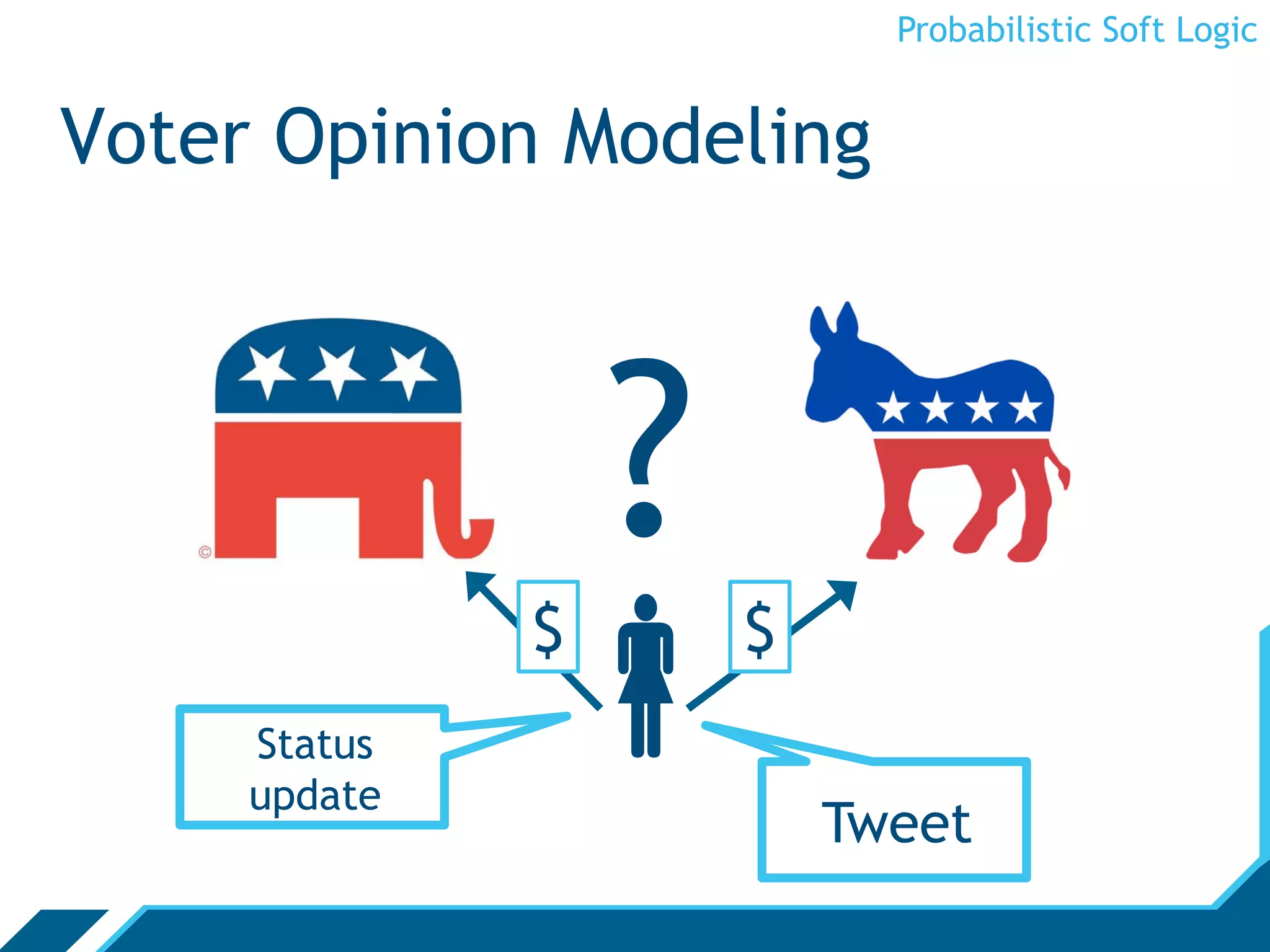 Probabilistic Soft Logic


Voter Opinion Modeling



                  ?
     Status
     update
              
              $       $


                          Tweet
 