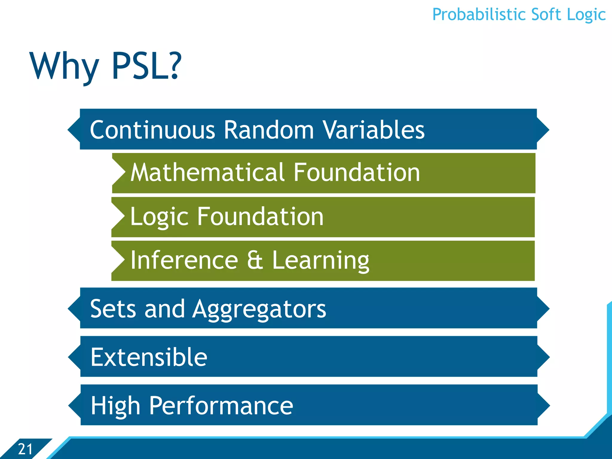 Probabilistic Soft Logic


 Why PSL?
     Continuous Random Variables
        Mathematical Foundation
        Logic Foundation
        Inference & Learning
     Sets and Aggregators
     Extensible
     High Performance
21
 