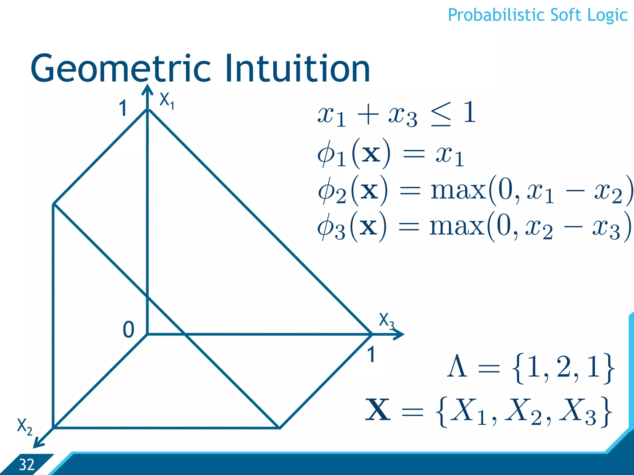 Probabilistic Soft Logic


 Geometric Intuition
          X1
     1          x1 + x3 ≤ 1
                φ1 (x) = x1
                φ2 (x) = max(0, x1 − x2 )
                φ3 (x) = max(0, x2 − x3 )

                       X3
      0
                   1
                        Λ = {1, 2, 1}
X2
                   X = {X1 , X2 , X3 }
32
 
