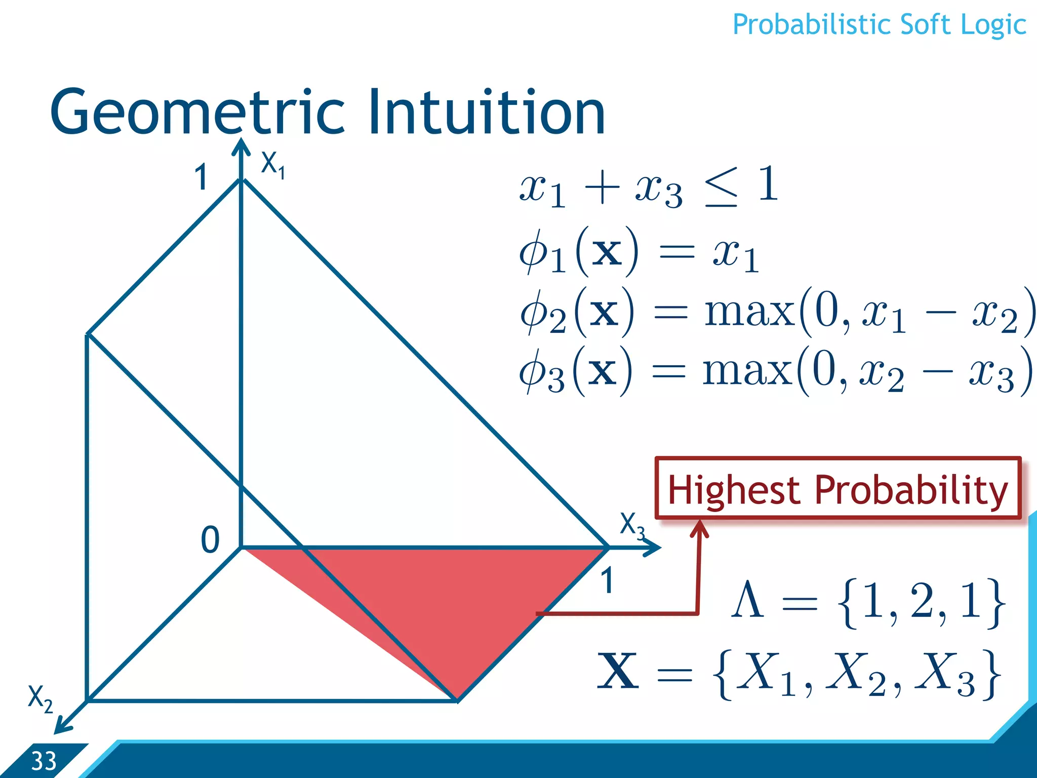 Probabilistic Soft Logic


 Geometric Intuition
          X1
     1          x1 + x3 ≤ 1
                φ1 (x) = x1
                φ2 (x) = max(0, x1 − x2 )
                φ3 (x) = max(0, x2 − x3 )

                            Highest Probability
                       X3
      0
                   1
                        Λ = {1, 2, 1}
X2
                   X = {X1 , X2 , X3 }
33
 