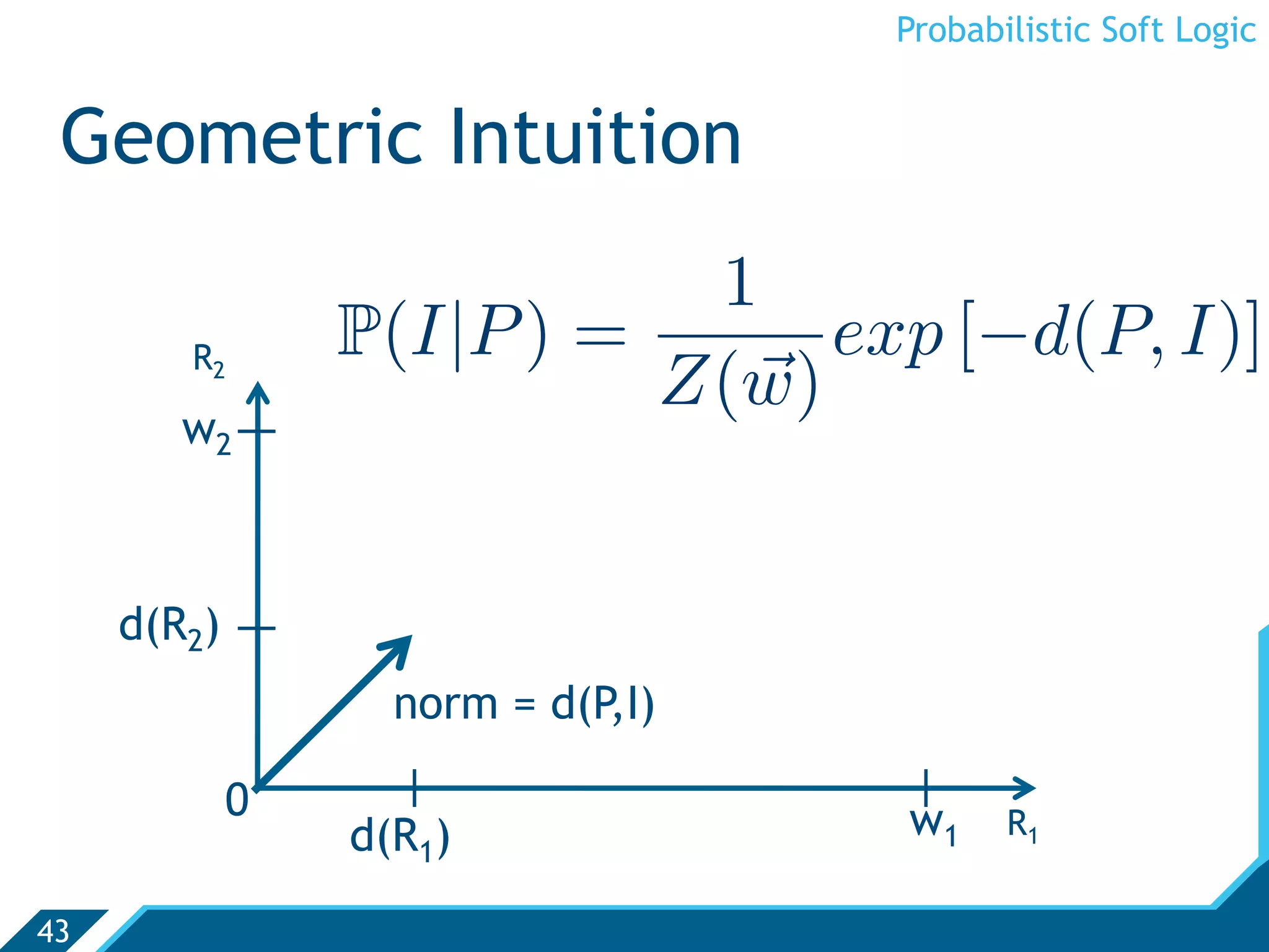 Probabilistic Soft Logic


 Geometric Intuition
                            1
        R2       P(I|P ) =      exp [−d(P, I)]
                           Z(w)
                             
        w2
             |




     d(R2)
             |




                   norm = d(P,I)

             0     |               |
                 d(R1)             w1     R1


43
 