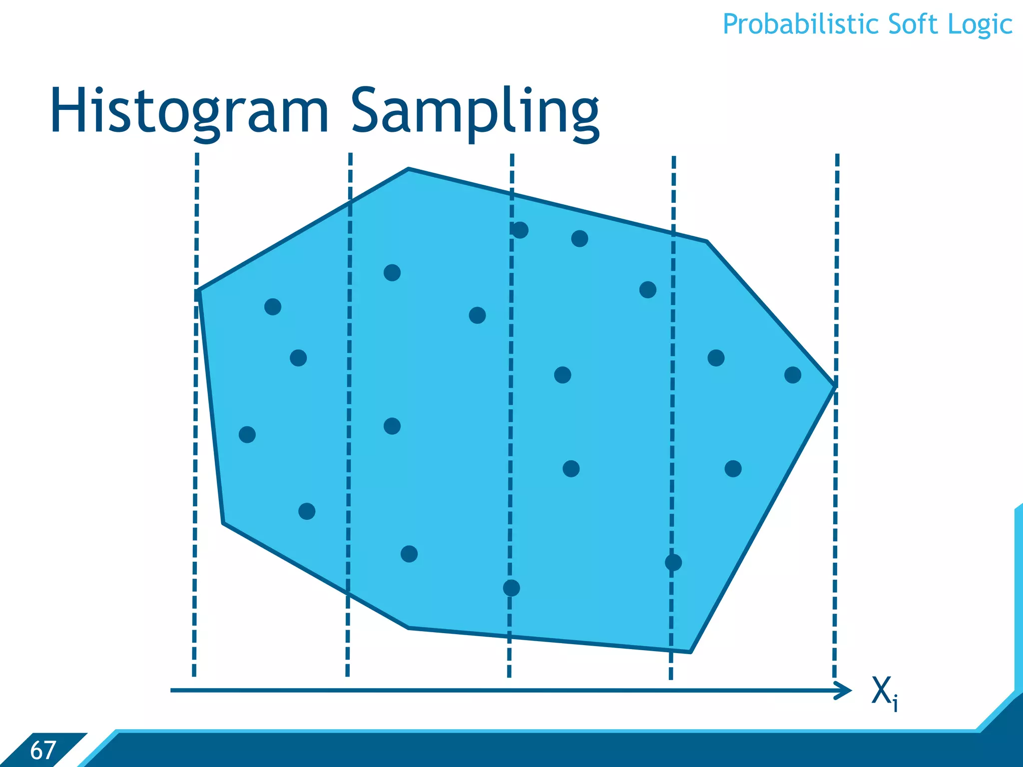 Probabilistic Soft Logic


 Histogram Sampling




                                  Xi
67
 
