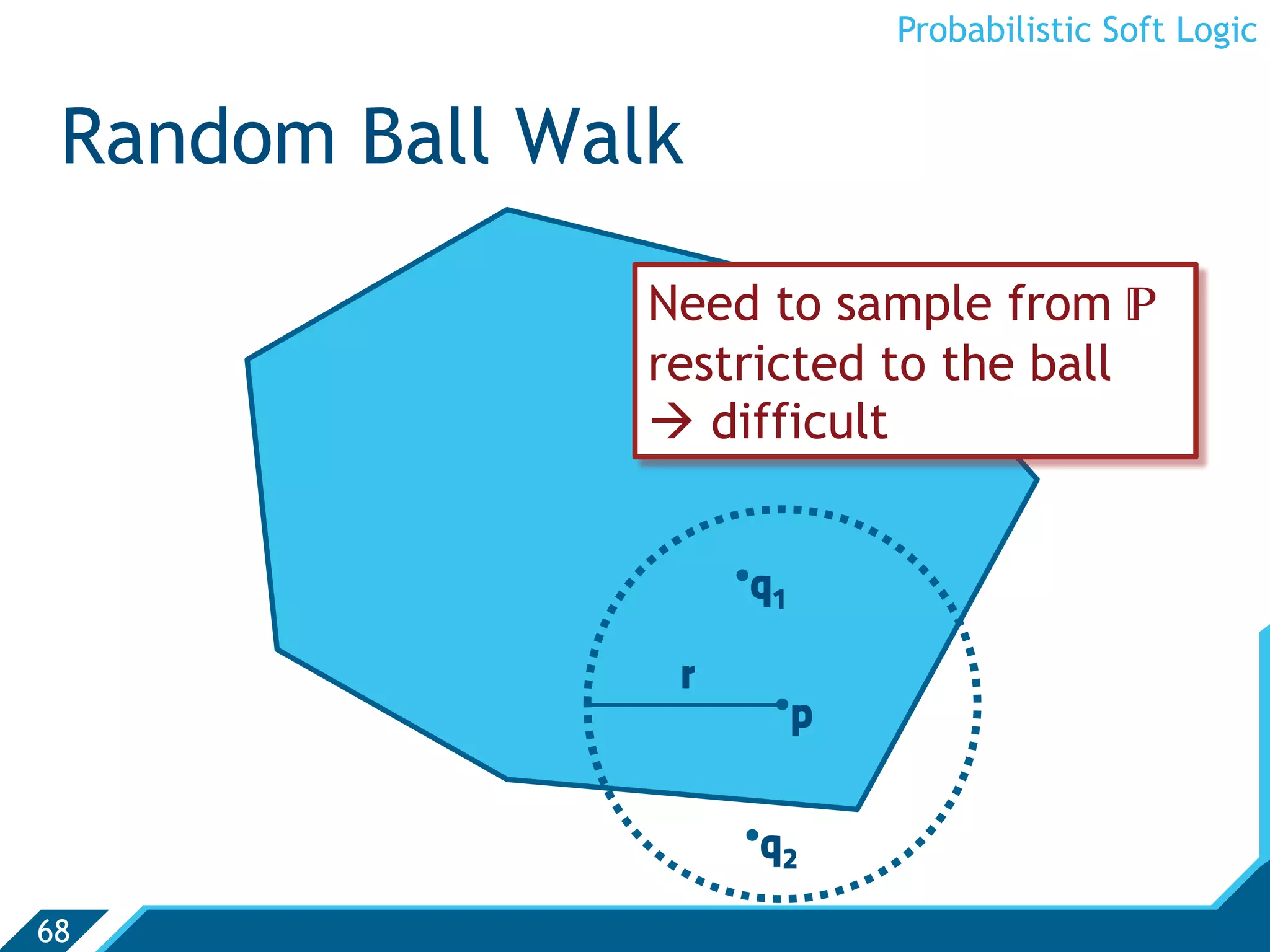 Probabilistic Soft Logic


 Random Ball Walk

                Need to sample from 
                restricted to the ball
                 difficult


                     q1

                 r
                          p


                     q2
68
 