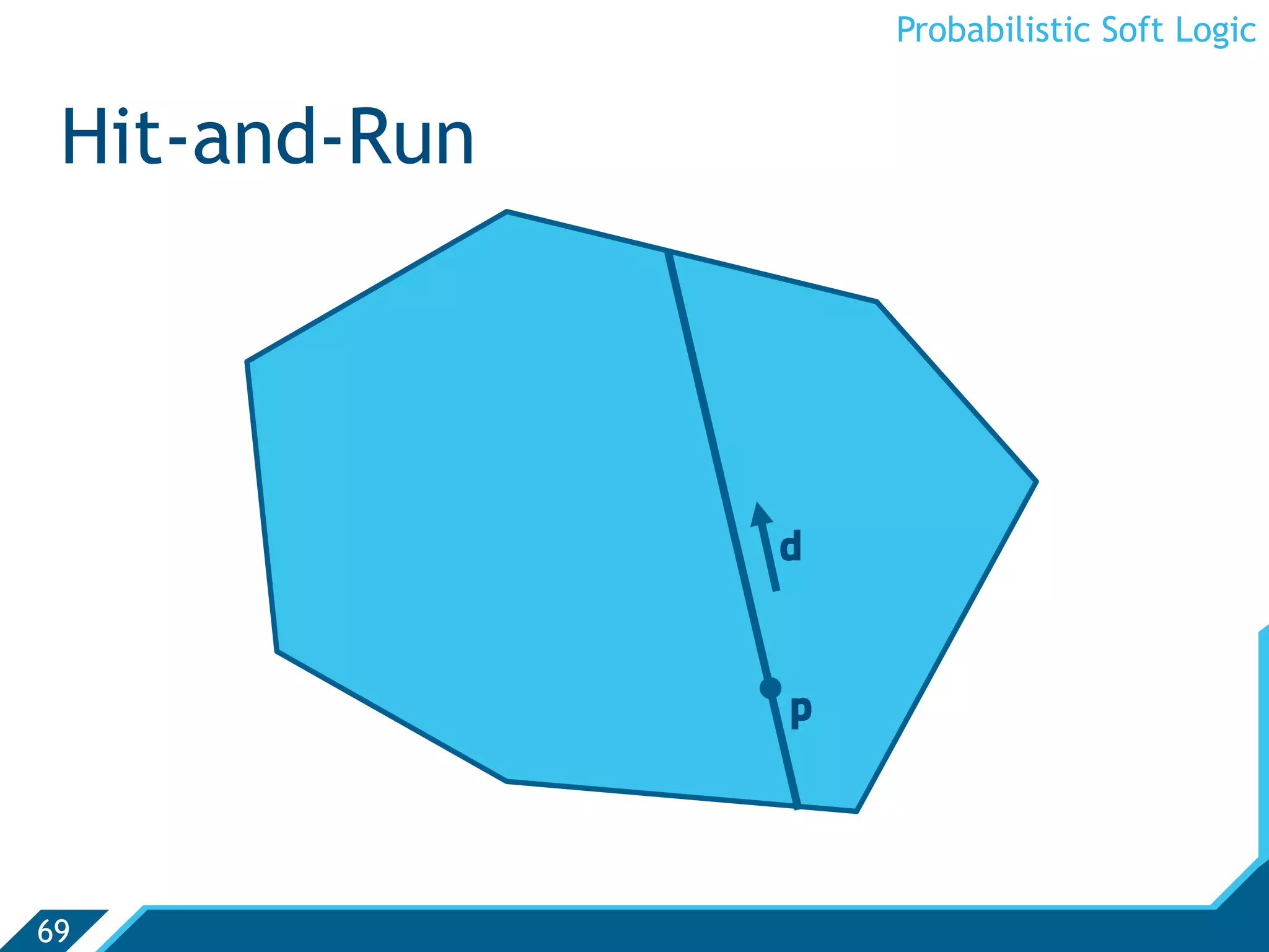 Probabilistic Soft Logic


 Hit-and-Run




               d


               p




69
 