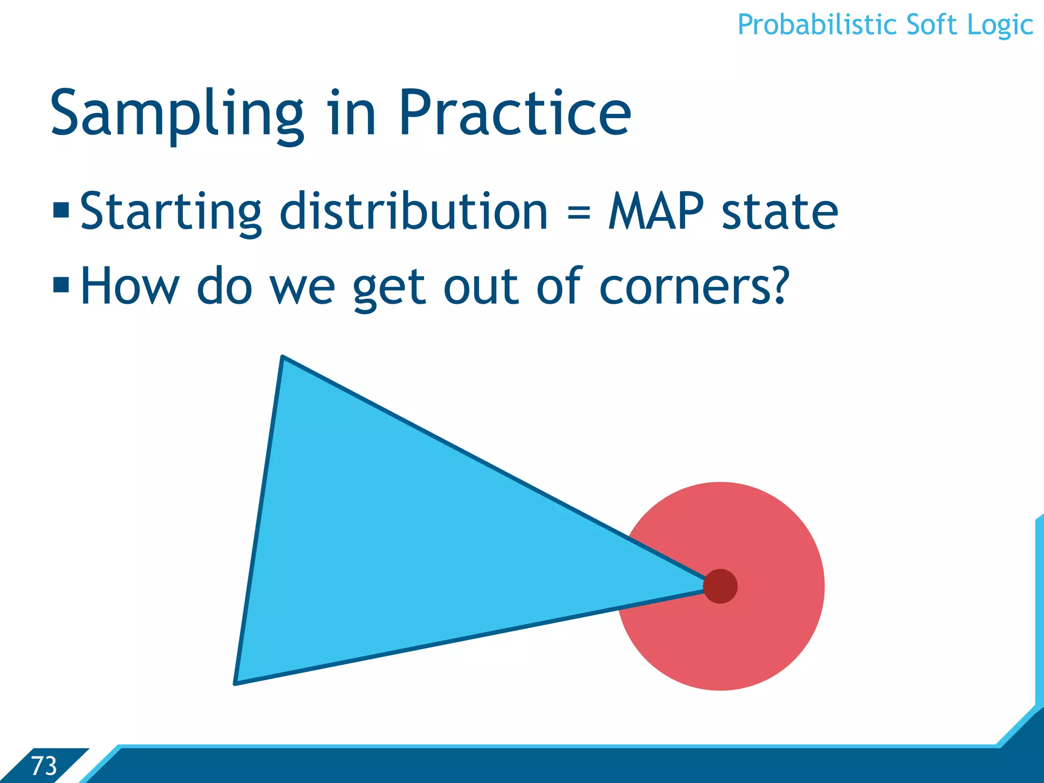 Probabilistic Soft Logic


 Sampling in Practice
  Starting distribution = MAP state
  How do we get out of corners?




73
 