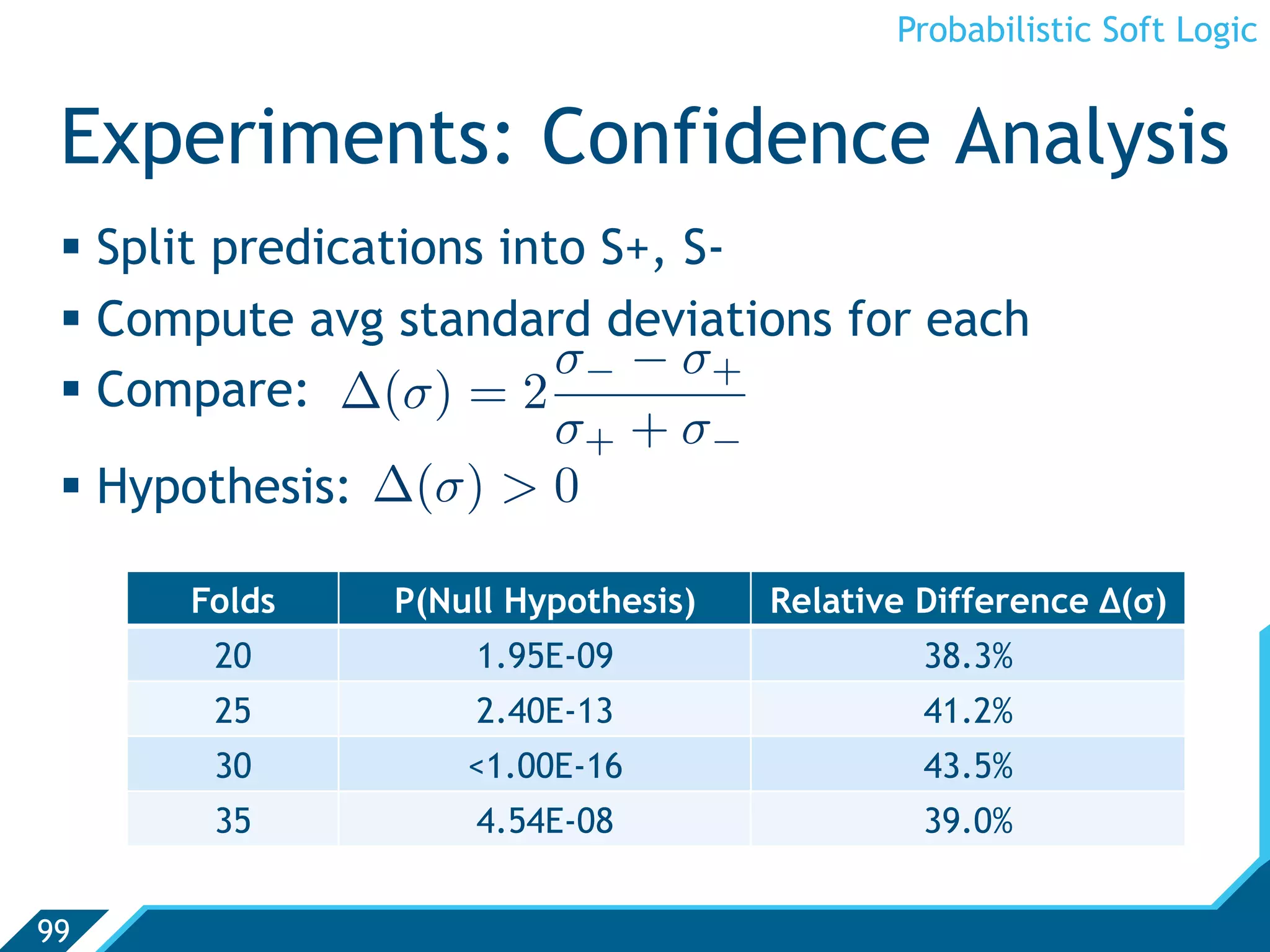 Probabilistic Soft Logic


 Experiments: Confidence Analysis
   Split predications into S+, S-
   Compute avg standard deviations for each
                          σ− − σ+
   Compare: ∆(σ) = 2
                          σ+ + σ−
   Hypothesis: ∆(σ)  0

      Folds    P(Null Hypothesis)   Relative Difference Δ(σ)
       20          1.95E-09                  38.3%
       25          2.40E-13                  41.2%
       30          1.00E-16                 43.5%
       35          4.54E-08                  39.0%


99
 
