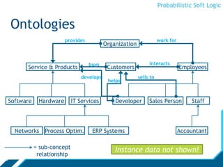 Probabilistic Soft Logic | PDF