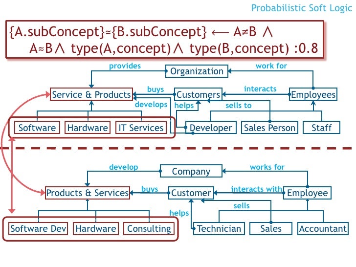 Soft Logic Examples _ What is Fuzzy Logic? How it Works and 10 Examples ...