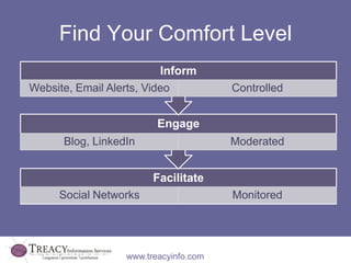 Find Your Comfort Level
                          Inform
Website, Email Alerts, Video           Controlled


             ...