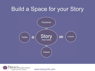 Build a Space for your Story




        www.treacyinfo.com
 