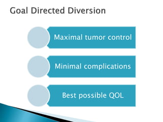 Maximal tumor control
Minimal complications
Best possible QOL
 