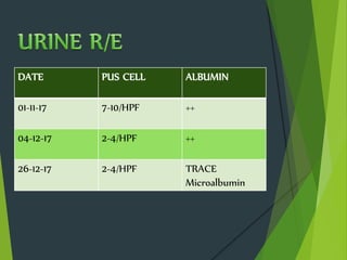 DATE PUS CELL ALBUMIN
01-11-17 7-10/HPF ++
04-12-17 2-4/HPF ++
26-12-17 2-4/HPF TRACE
Microalbumin
 