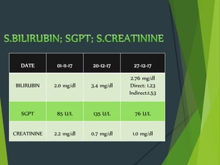 DATE 01-11-17 20-12-17 27-12-17
BILIRUBIN 2.0 mg/dl 3.4 mg/dl
2.76 mg/dl
Direct: 1.23
Indirect:1.53
SGPT 85 U/L 135 U/L 76 U/L
CREATININE 2.2 mg/dl 0.7 mg/dl 1.0 mg/dl
 