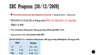  P: Post Thyroidectomy [Bx Papillary Cancer] + Hypertensive + Asthmatic
 TFT;FT3=3.77(2.02-4.43pg/ml),FT4 =2.15(0.93-1.71 ng/dl),
TSH= 0.309
 Plan: Continue Thyroxine 100 µg po/day;TO keep TSH < 0.01
 Appointment after 03 months with TFT
[26/03/2010] Plan: Continue Thyroxine 100 µg po/day; Nifedipine 20 mg po bid
SRC Progress [30/12/2009]
TFT Range
T3 2.1 0.8 – 2.0
T4 7.54 5.1 – 14.1
TSH 2.53 0.28 - 4.3
 