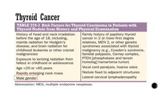 Thyroid Cancer
 The incidence of thyroid cancer is ~12/100,000 per year in the United States
and increases with age.
 Prognosis is worse in older persons (>65 years).
 Thyroid cancer is twice as common in women as men, but male gender
is associated with a worse prognosis.
 Additional important risk factors include…
 