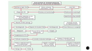 Approach To The Patient with
Thyroid Nodules
 